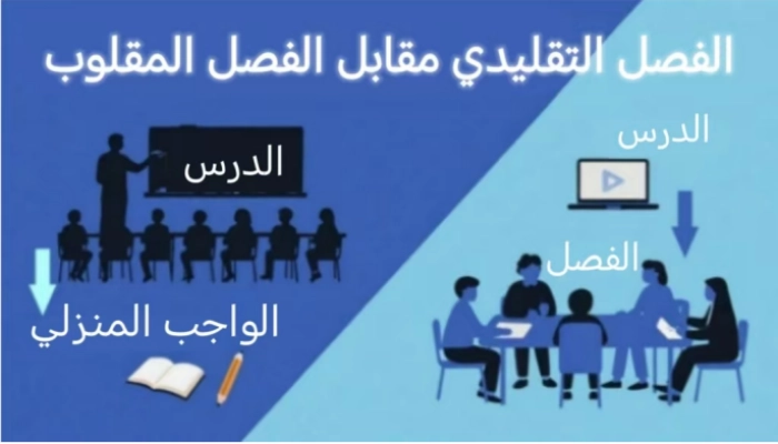 ما هو الفصل المقلوب